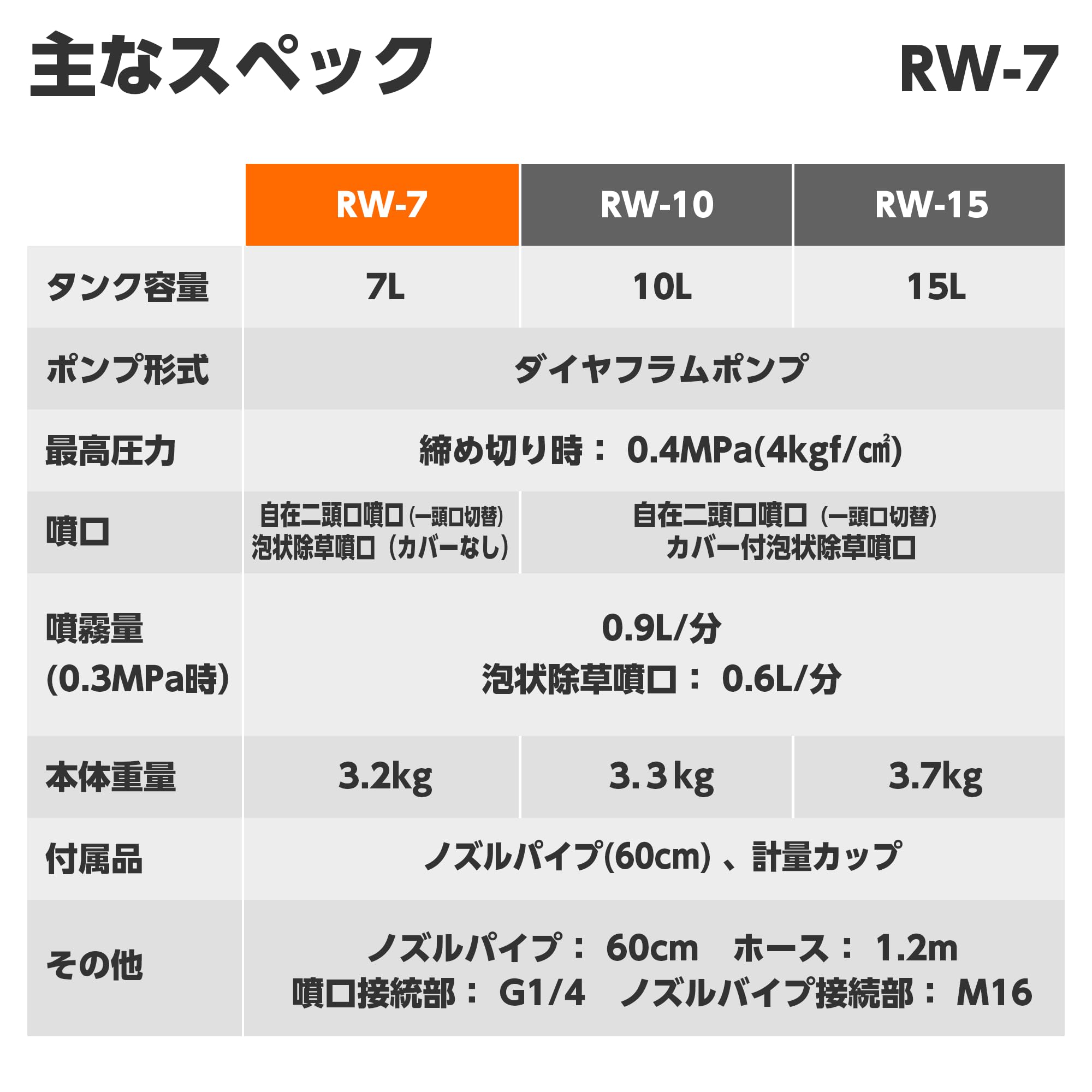Amazon.co.jp: 工進(KOSHIN) 背負い手動噴霧器 人力 噴霧器 RW-7 除草 Amazon.co.jp: 工進(KOSHIN) 背負い手動噴霧器 人力 噴霧器 RW-7 除草